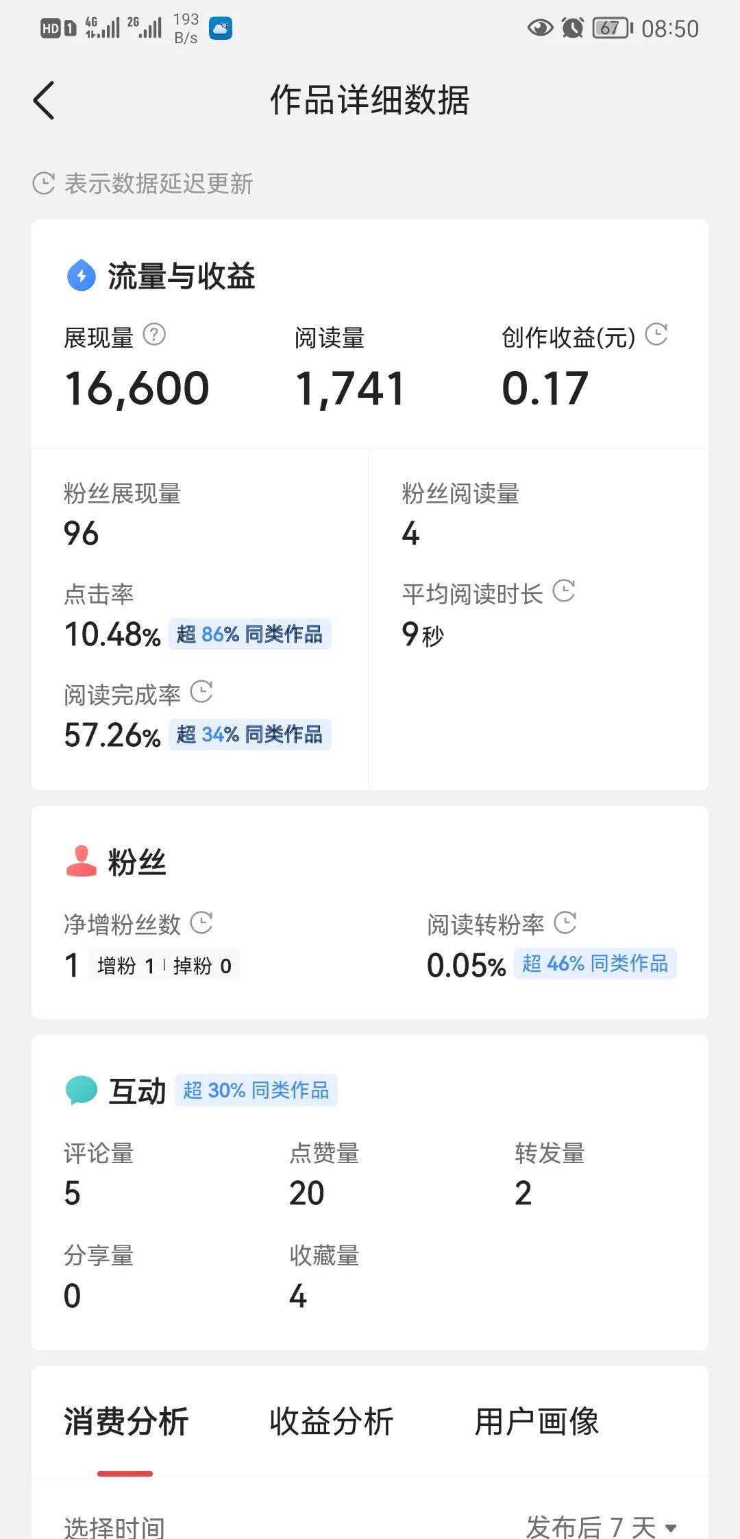 頭條創作竅門與經驗