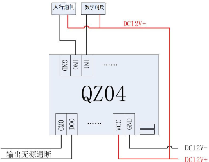 “數字哨兵”+“門禁訪客系統”打造人員出入“全場景”防疫能力