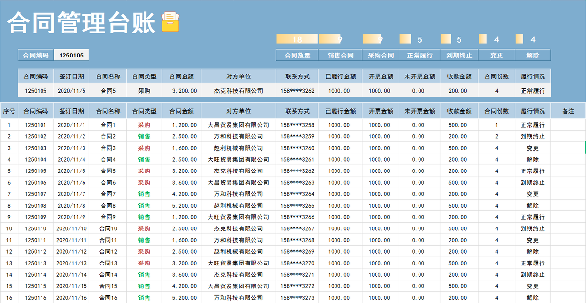 李会计用1个月的时间，编制了7套合同管理系统，老板直接加薪3k