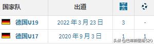 「记录难破？」总有人正年轻！德甲官方发布十大最年轻射手榜