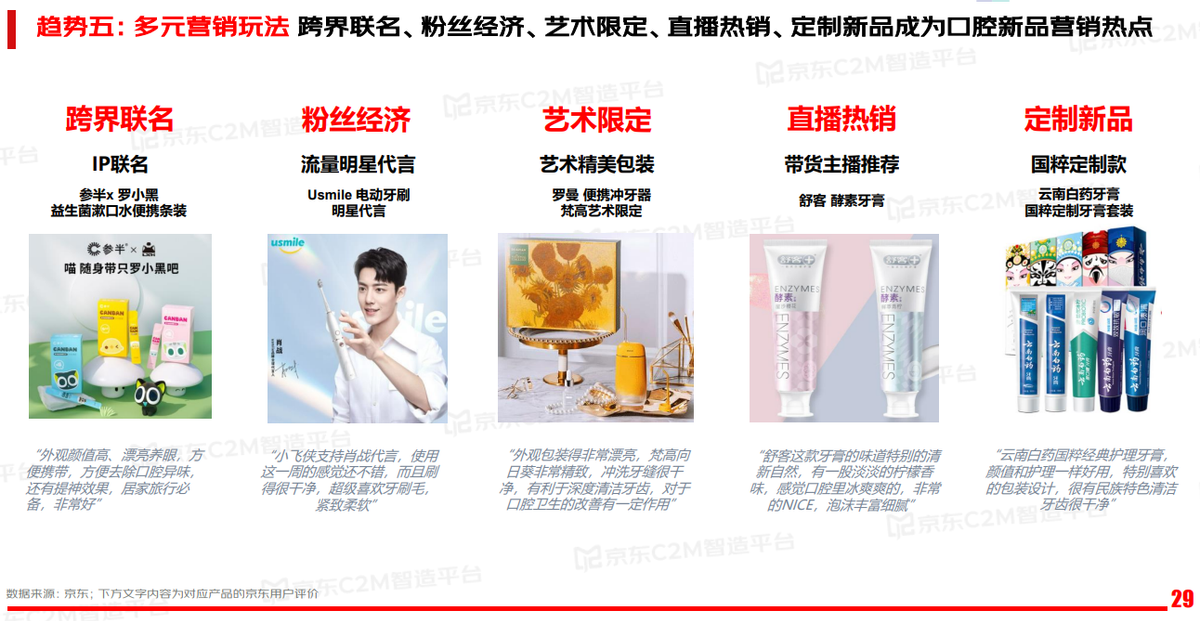 口腔精细化护理产品崛起，京东C2M助推行业伙伴加速实现产品优化