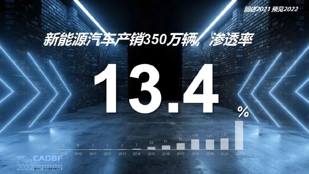 蓝皮书论坛 | 回述2021 预见2022