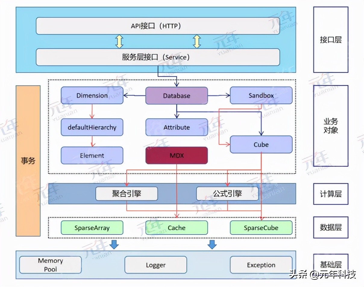 速看！未来的管理会计系统应用将发生重大改变