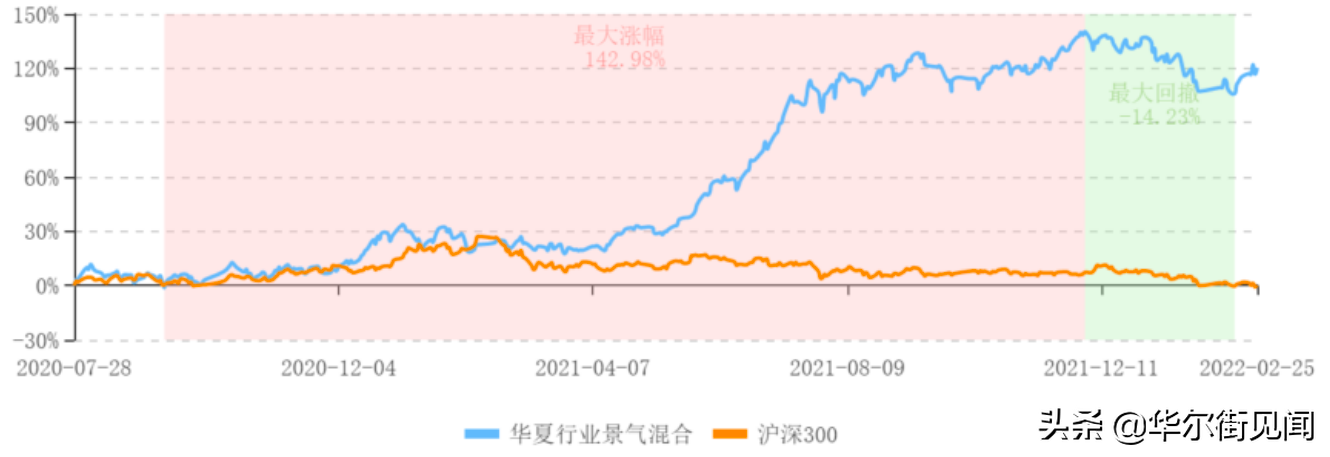 2022新能源板块还值得投吗？近一年涨超80%的基金经理这样看