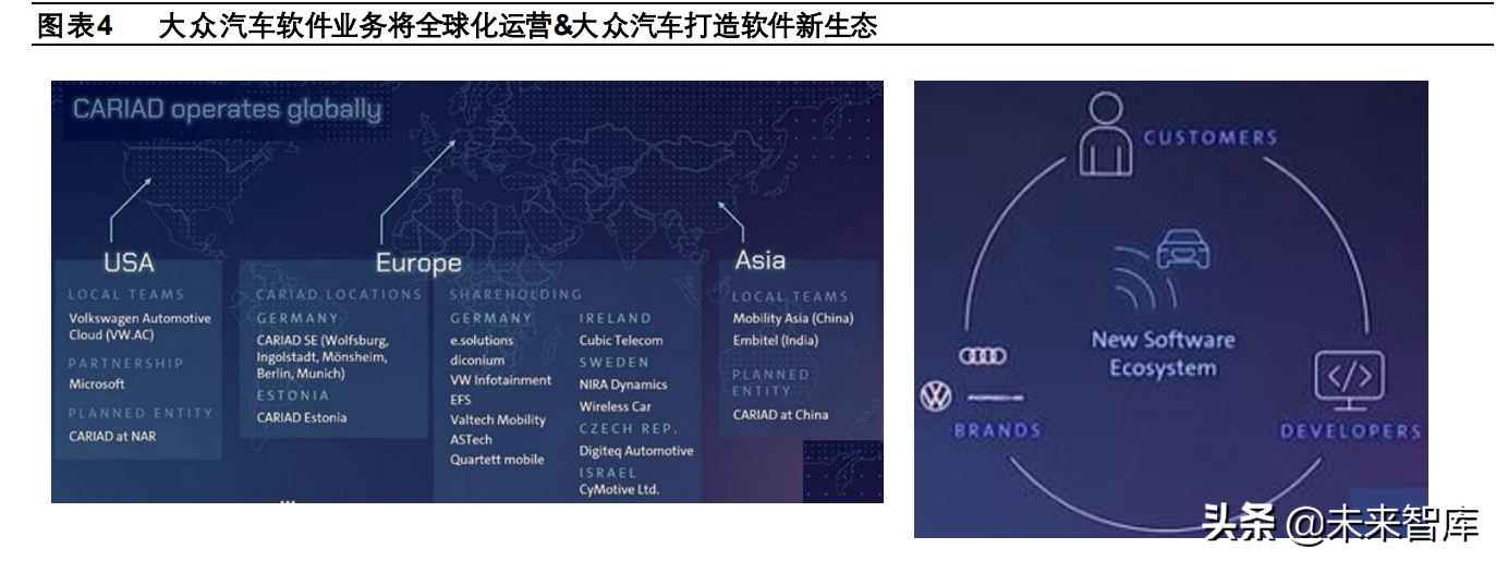 汽车企业软件开发业务专题研究报告：大众、上汽、长城、吉利