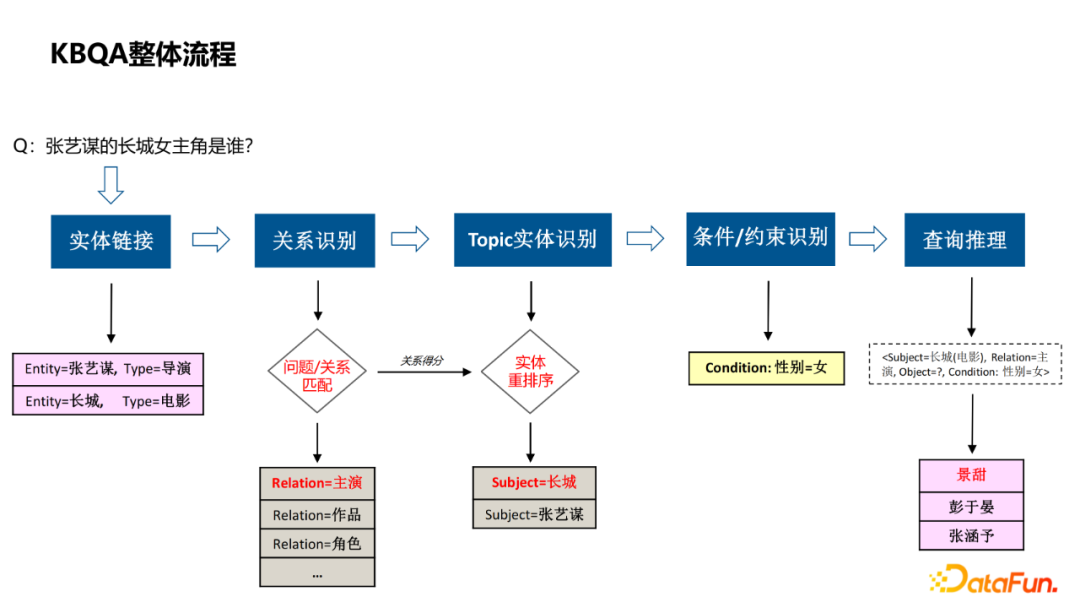 杨韬：微信搜一搜中的智能问答技术