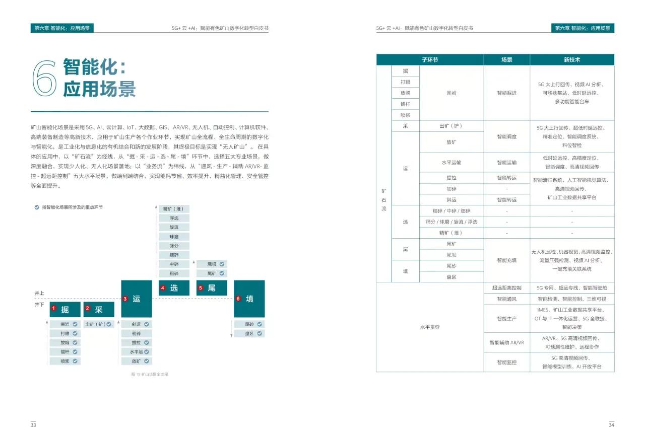 5G+云+AI赋能数字化转型