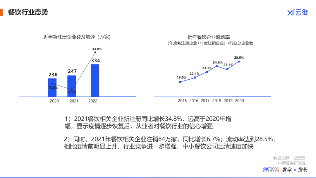 支付宝数字餐饮生态负责人马克 | 餐饮超速增长的最新机会