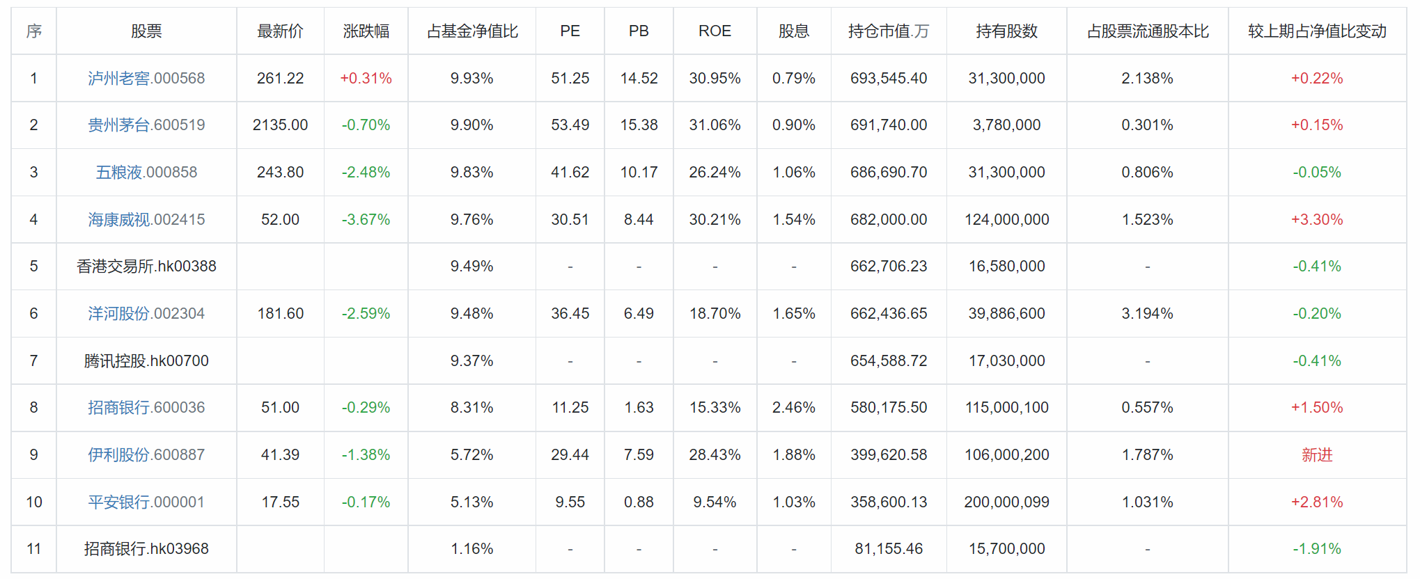 理财，越早开始越好！？投资与理财是一样的吗？