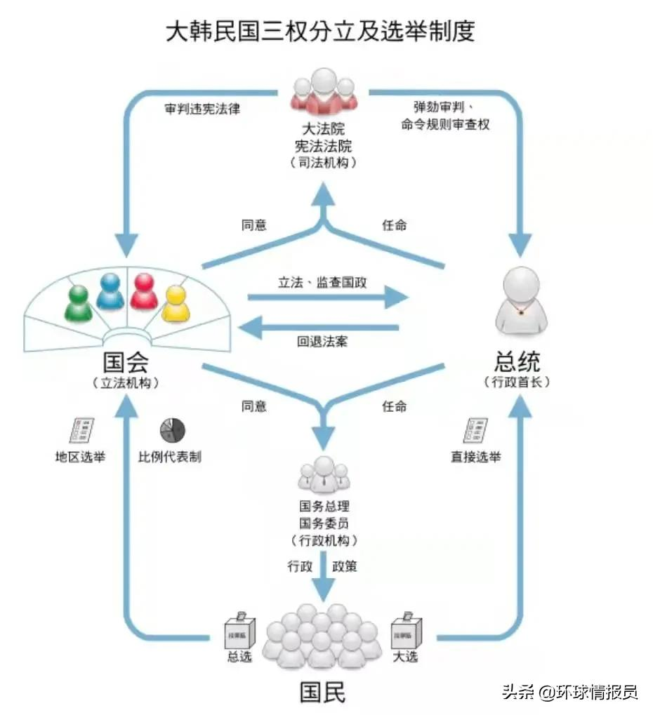 韩国独立仅短短70多年,为什么要分为第一至第六共和国?