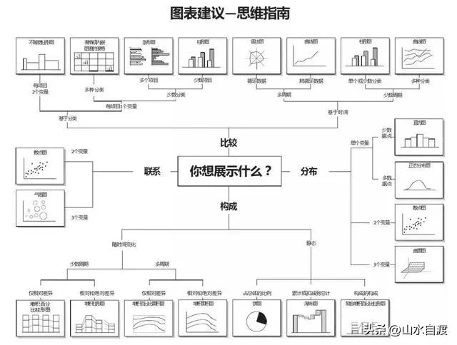 怎样才算精通Excel？