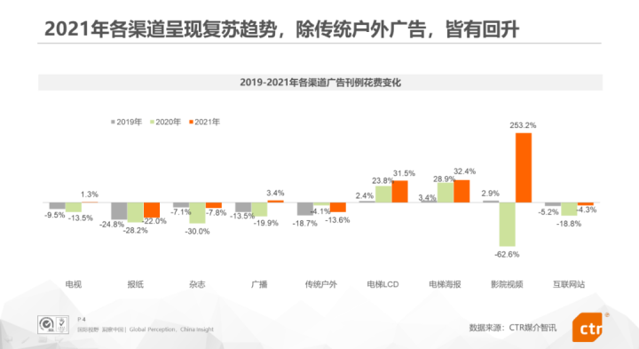 2022,品牌为什么选择社区电梯广告做投放!喜屏传媒分析 2022,品牌为什么选择社区电梯广告做投放!喜屏传媒分析