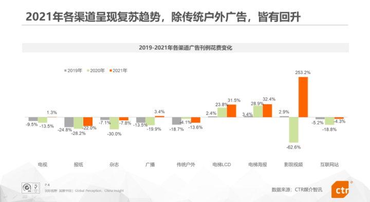 2022,品牌为什么选择社区电梯广告做投放！喜屏传媒分析