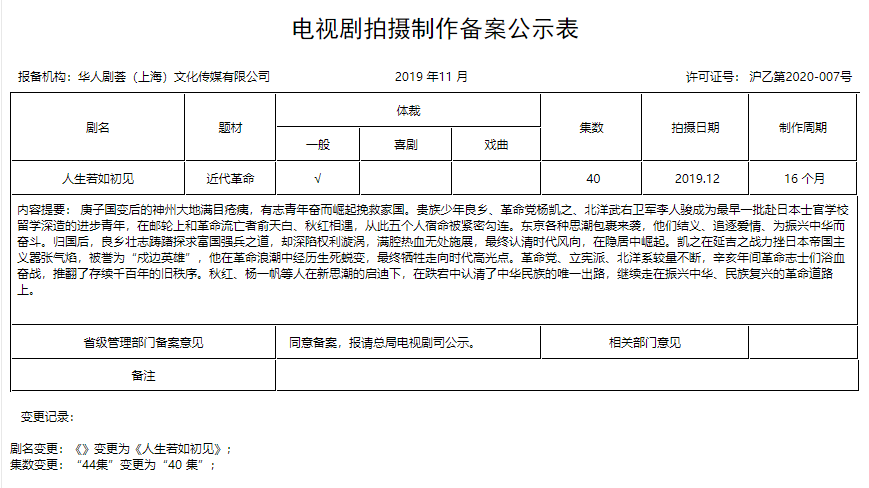 连看6集《人生若如初见》后，我有3点疑问，不吐不快