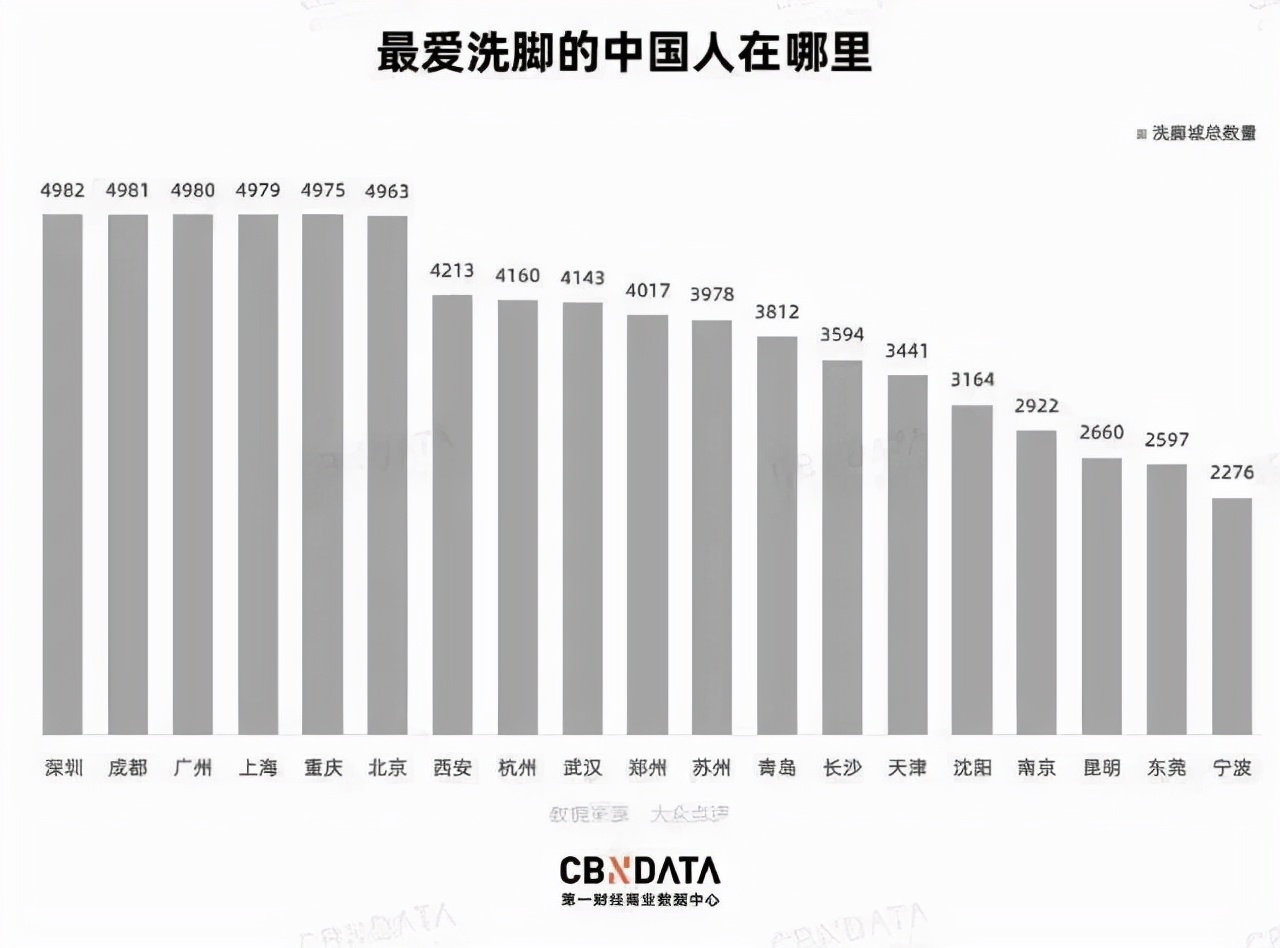 长沙，一座“一半人给另一半人洗脚”的城市？