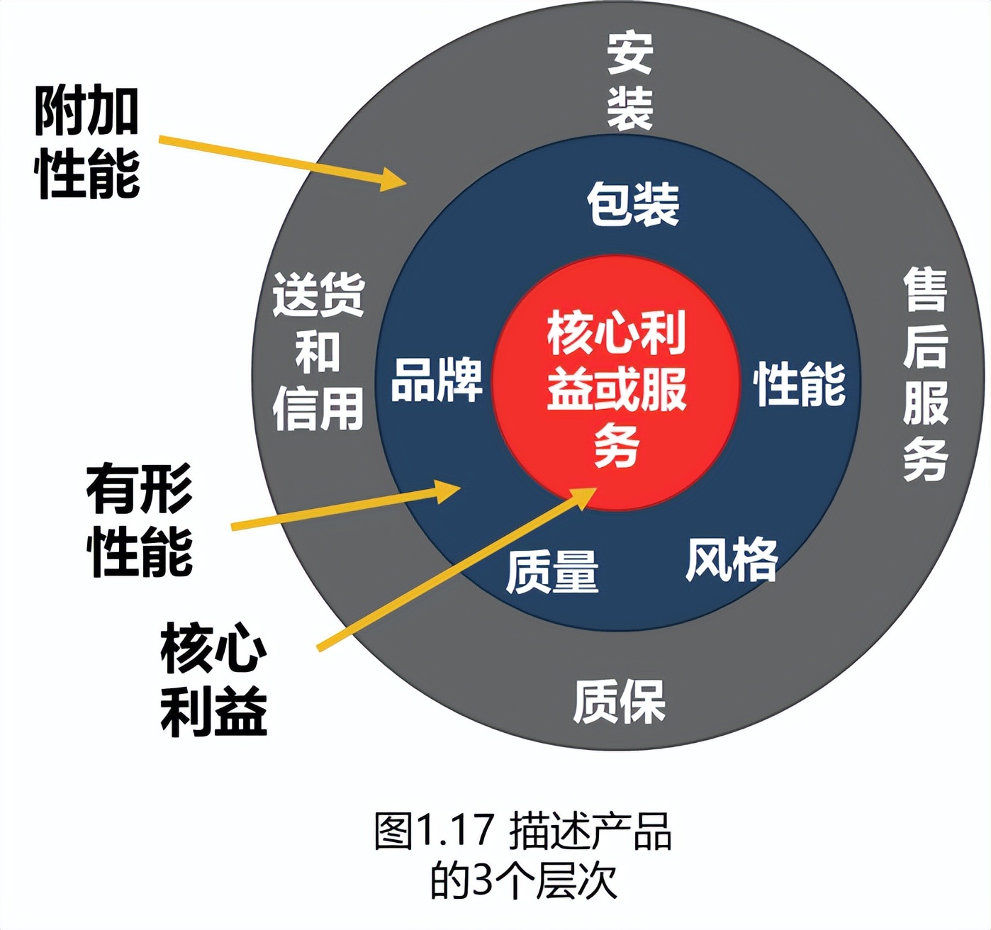 TI类数据产品设计