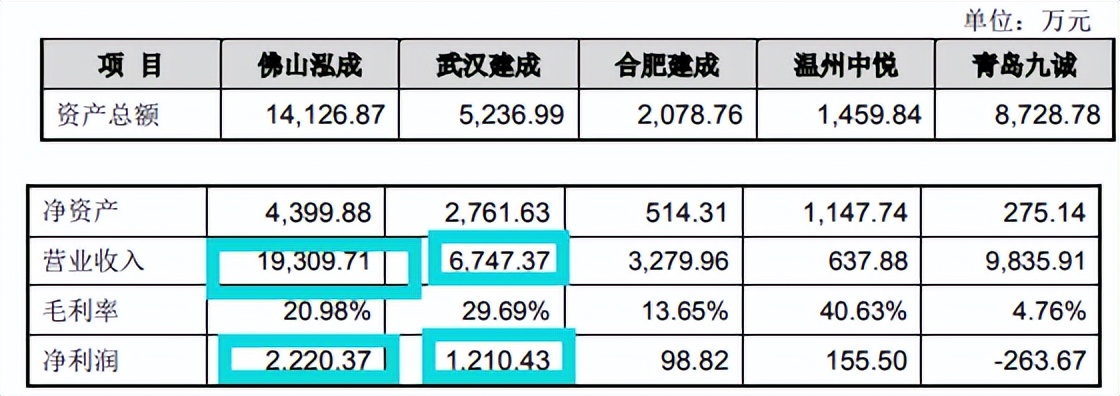 大客户美的集团裁员不断，珠城科技经营现金流失，应收账款高企