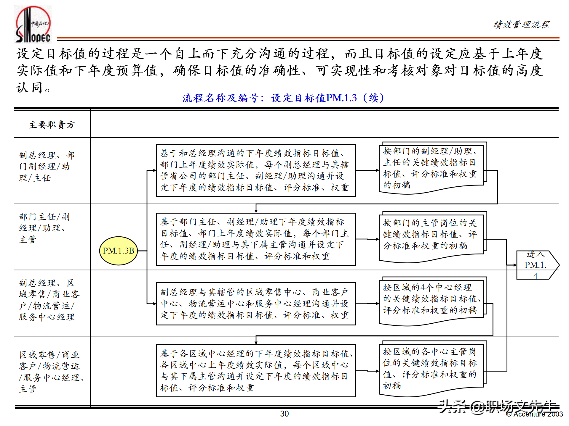 绩效管理培训的总体策略，55页埃森哲公司绩效管理体系培训计划