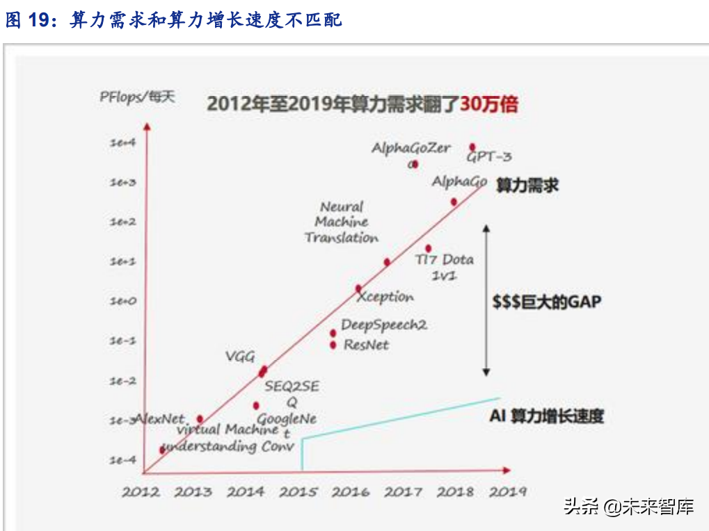 元宇宙行业深度分析：元宇宙的行业布局思考