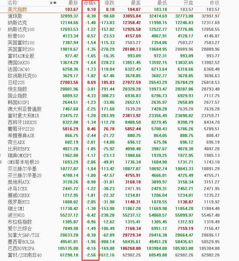 币圈院士：5.9受全球经济影响比特币以太坊会进入多久的盘整期？
