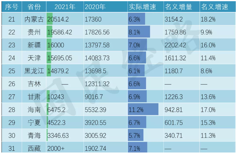 内蒙古盘点：破2万亿，超贵州，鄂尔多斯强，包头最猛，7城房价跌