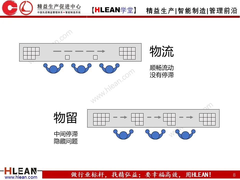 「精益学堂」搞掂！！工厂布局 &车间物流设计（中篇）