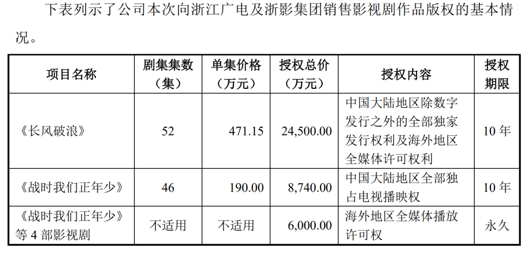 2021电视剧公司年度业绩：稻草熊领跑，唐德扭亏，慈文、欢瑞亏损