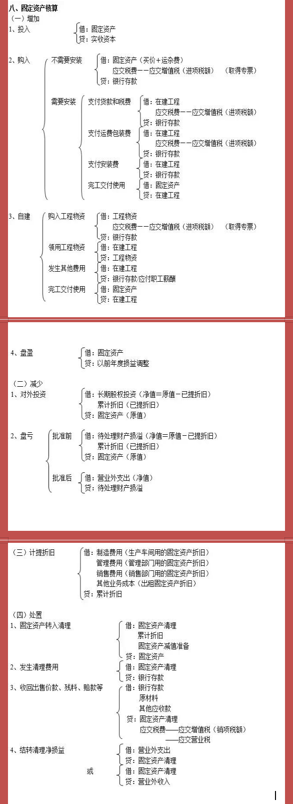 财务人收藏：330个会计分录思维导图和新准则会计科目表，实用