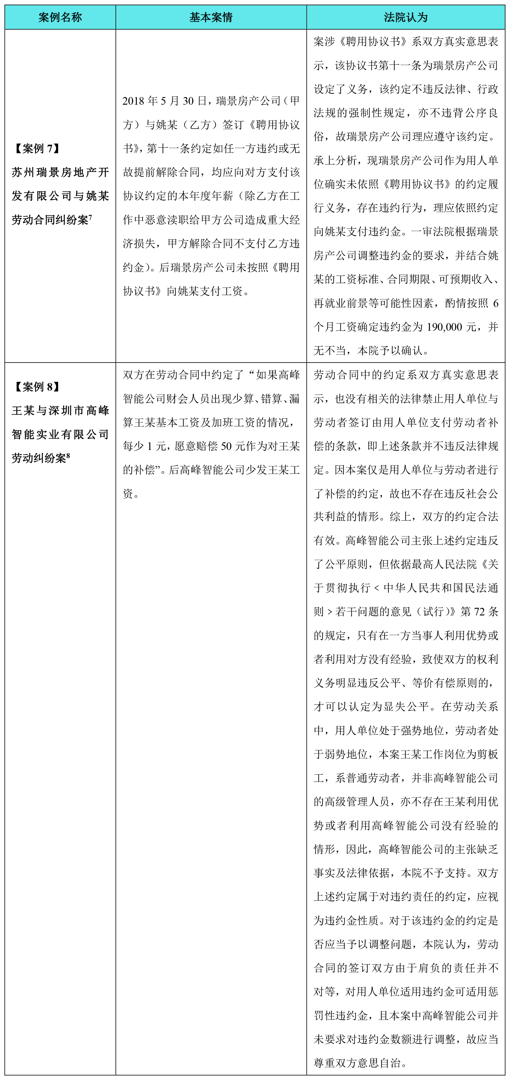 劳动合同中特殊违约金条款的设置及其有效性