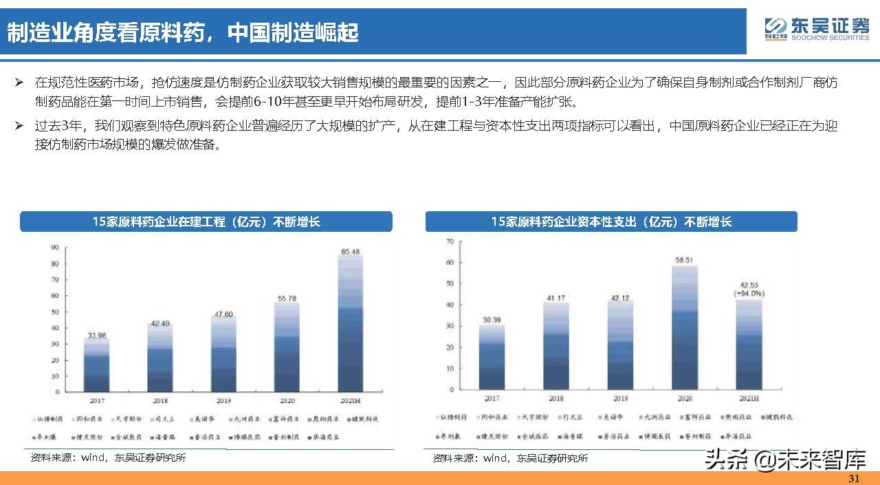 医药行业150页深度研究：医改回归医疗本源，成长、赛道两手抓