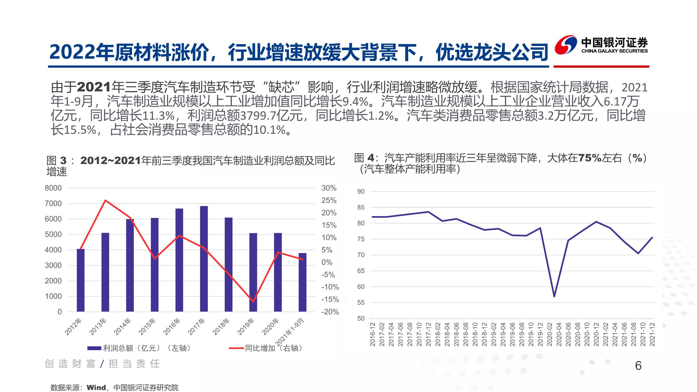 智能汽车渗透率快速提升，车载芯片是最佳赛道（报告）