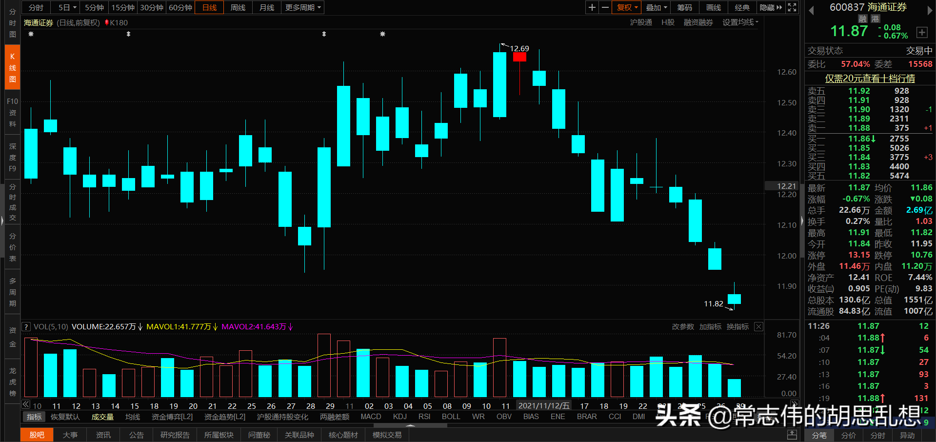 180个案例让你吃透经典反转形态上吊线