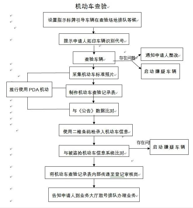 机动车行驶证,机动车行驶证丢失如何补办