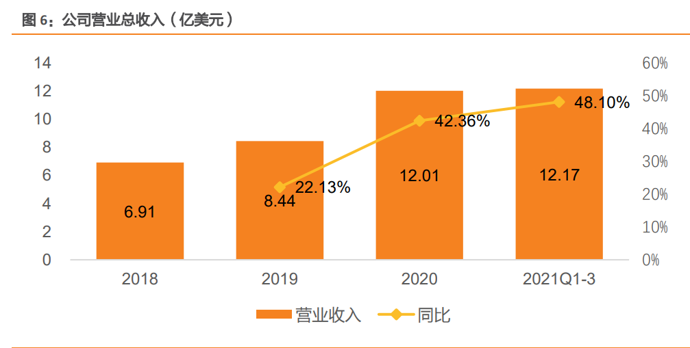泉峰控股研究报告：战略合作劳氏，建设OPE及电动工具品牌