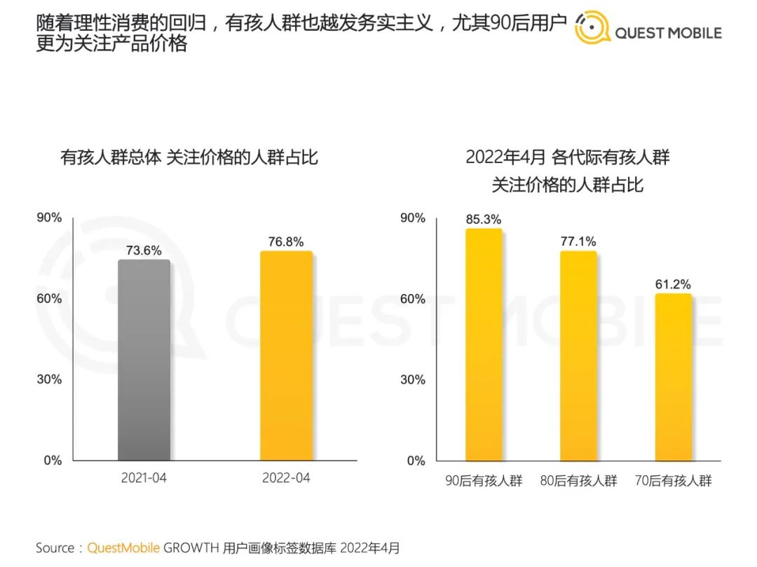 2022儿童经济洞察报告