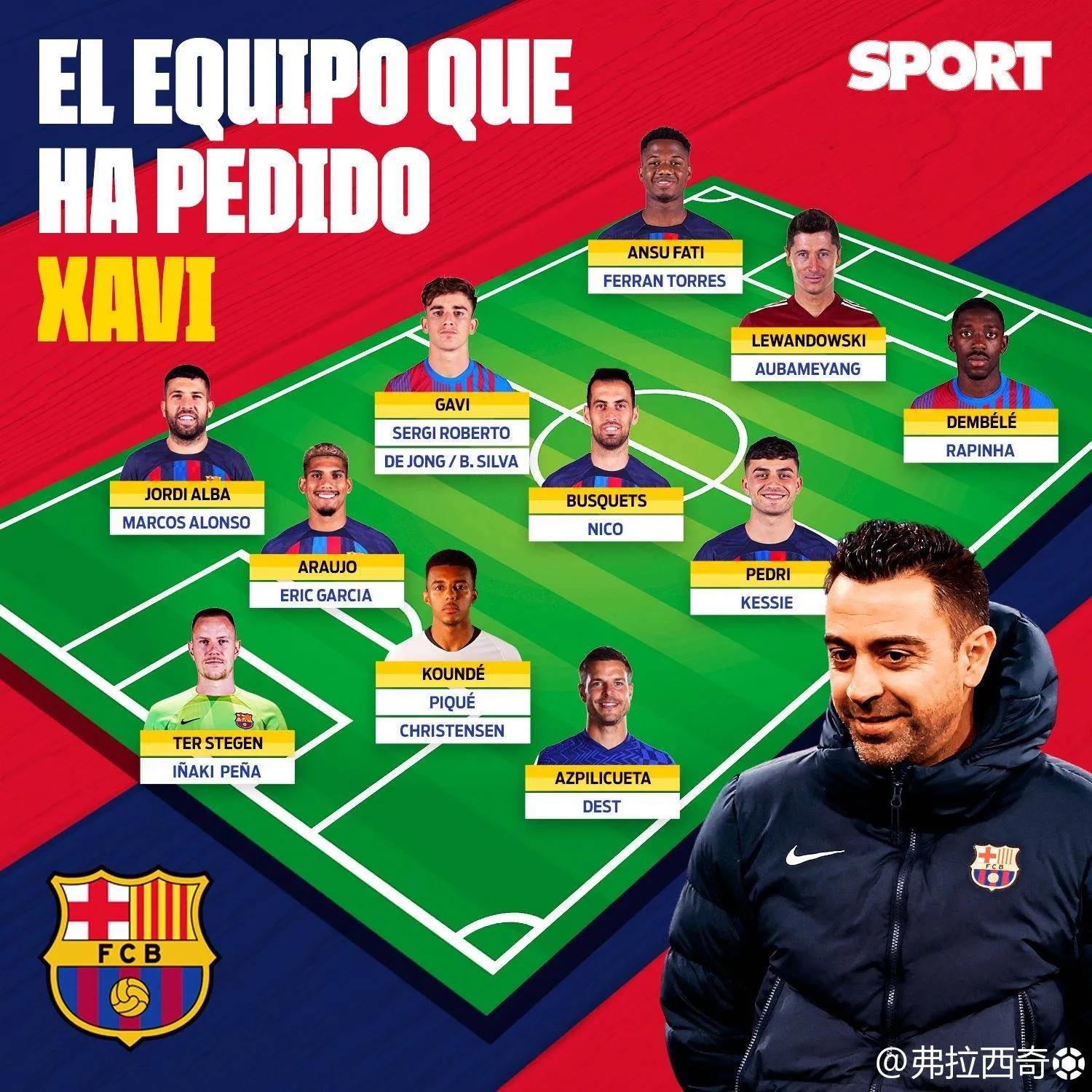 哈维所要求的下赛季巴萨阵容