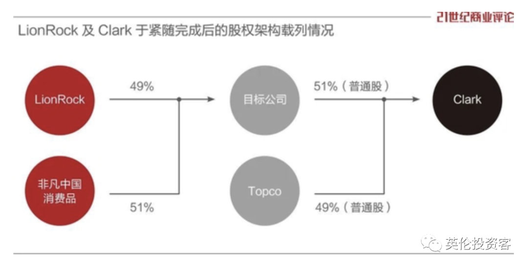 2021奥运会哪些国家穿李宁(历时2年，李宁终于买下英国Clarks！未来全力进军中国市场)