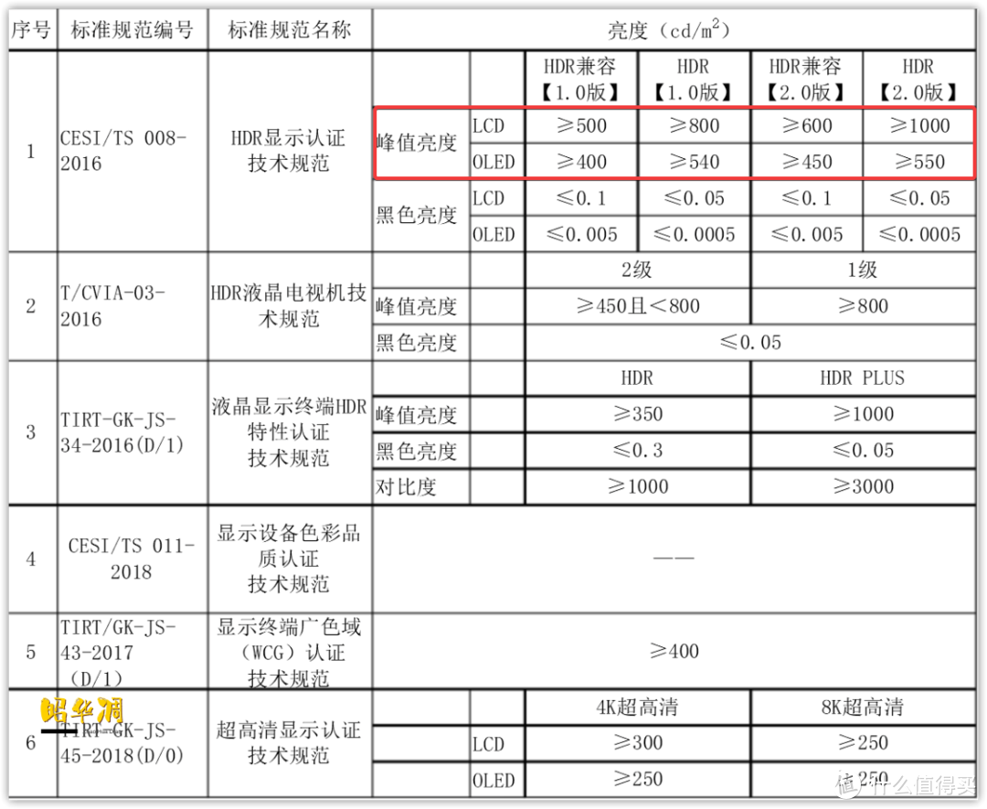 我的家电购买备忘录：2022 电视选购白皮书，万字长文心血之作