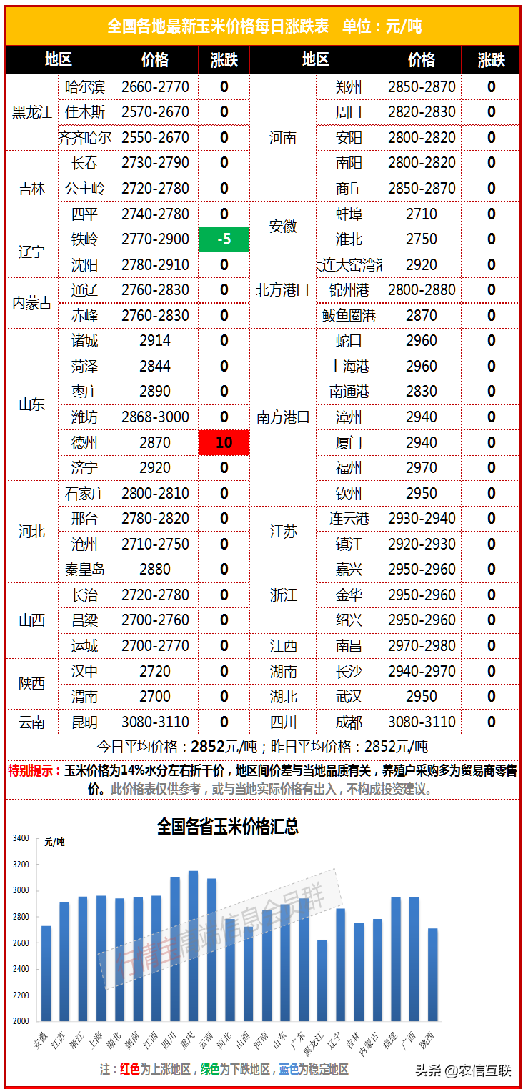 俄乌局势又反转，乌克兰玉米出口再受阻，乌总统称需要更多武器