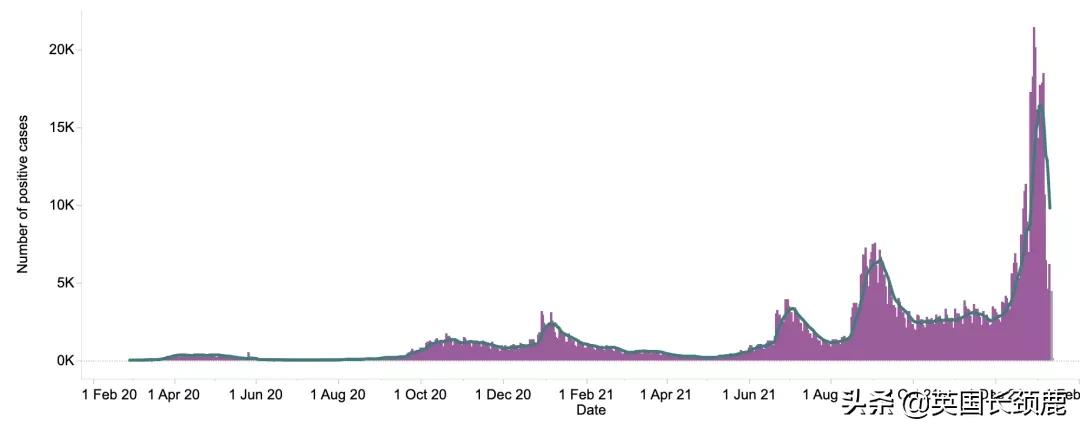 英国群体免疫(英国全民抗体率高达97%！“群体免疫”或达成？隔离期再缩短至5日)