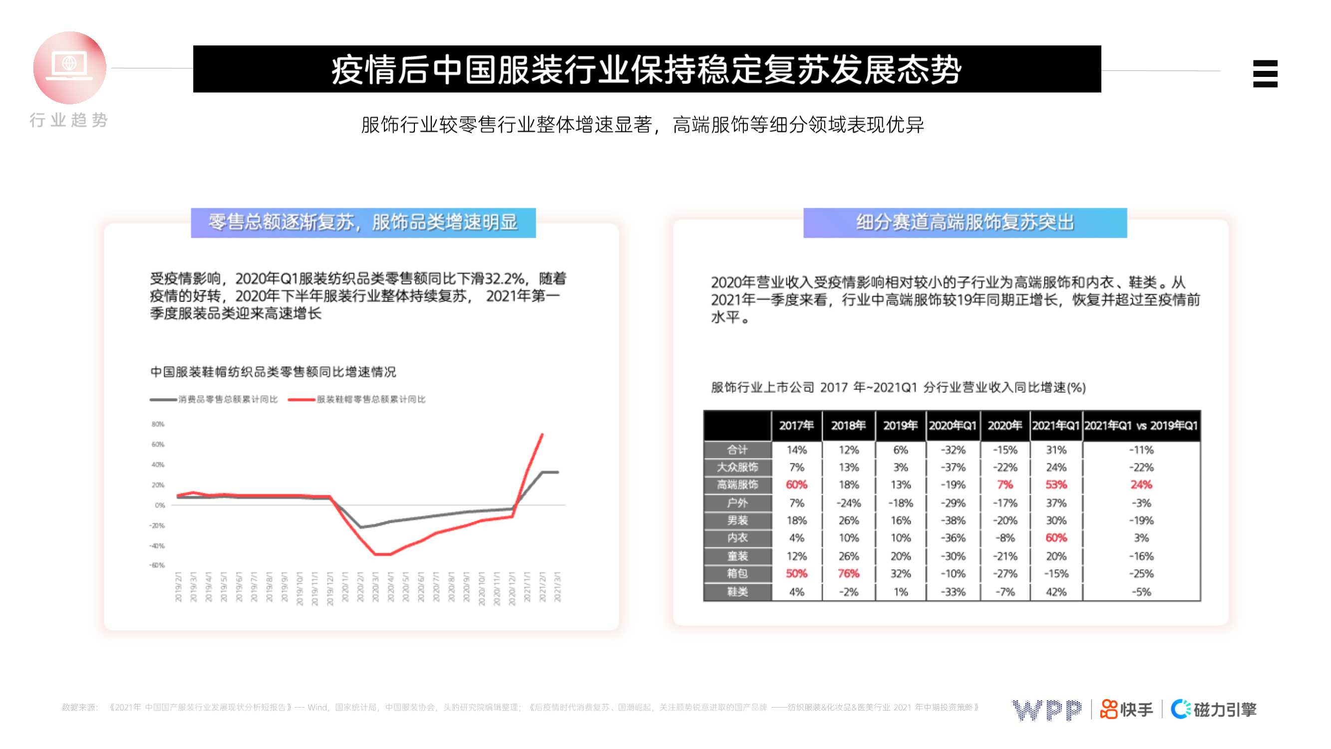 快手鞋服行业营销策略PLAYBOOK