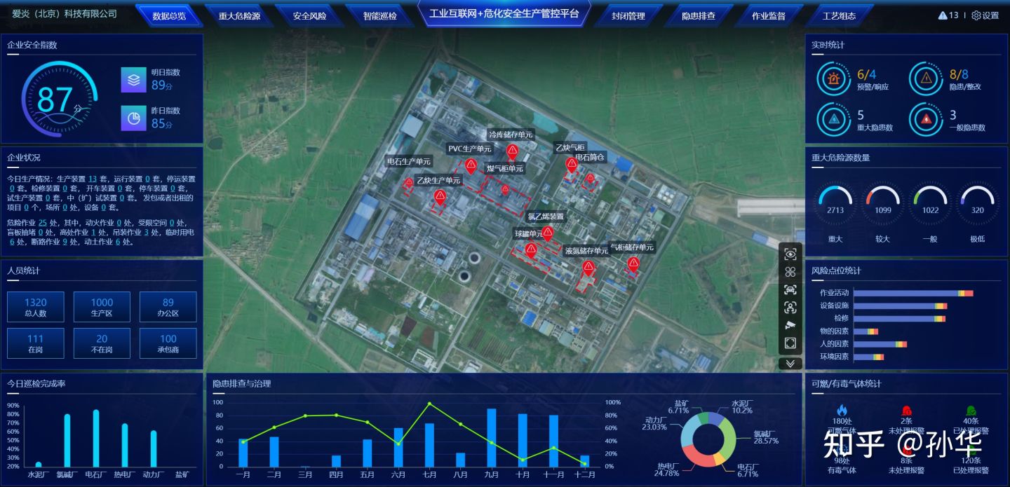 5G工业互联网+危化安全生产管理平台开发方案