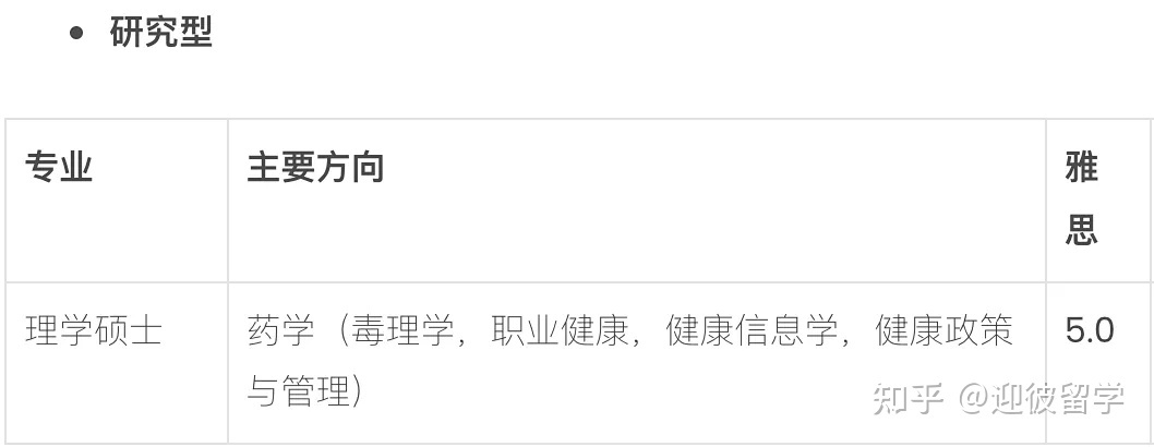 马来西亚理科大学（USM）硕士招生简章