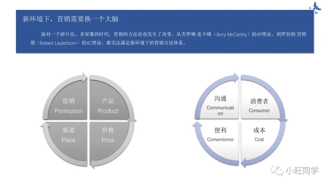 讀書筆記：新4C營銷法則，引爆傳播，幫助企業(yè)實現(xiàn)指數(shù)級增長