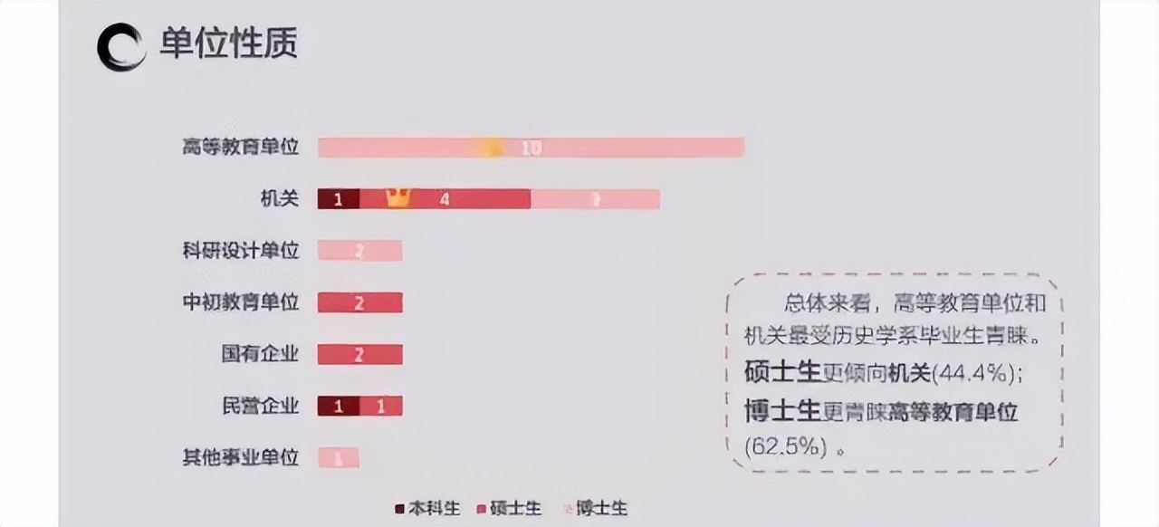 “如果希望有所造诣，必须深造”——历史学专业考研06