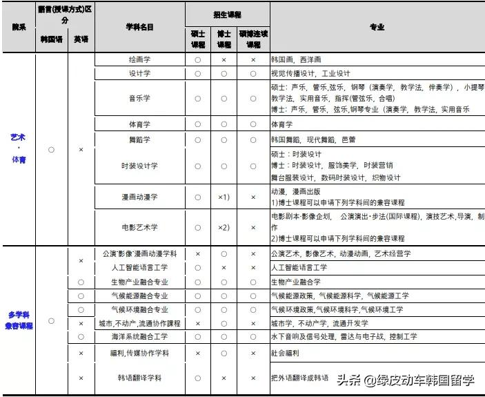 交通便利、校园优美的世宗大学介绍