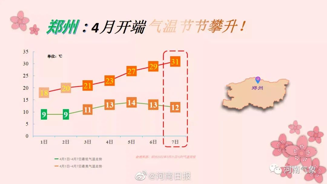 郑州新增1例确诊、1例无症状感染者/郑州健康码升级/郑州警情通报：1名确诊男子被立案侦查