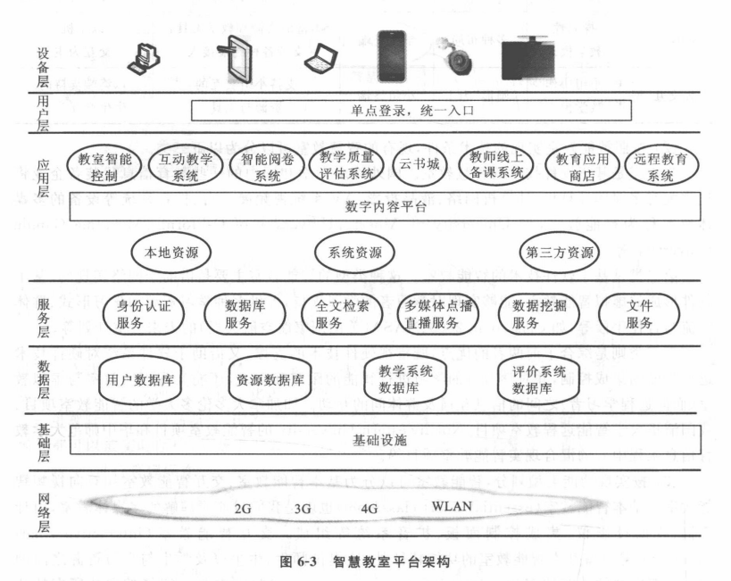 看点丨智慧学习环境之智慧教室