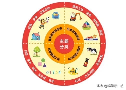 孩子的学习自驱力好强大！原来是在吃3岁时老本！学龄前早教时期