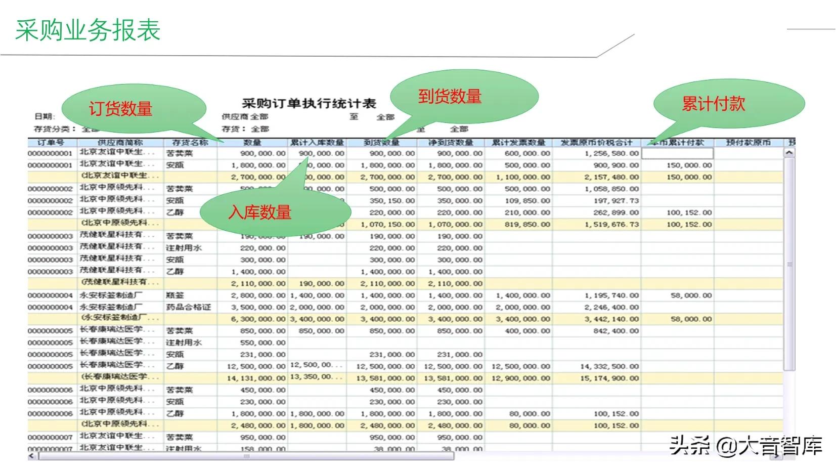 精品PPT|企业智能工厂建设整体解决方案，SRM+WCS/WMS